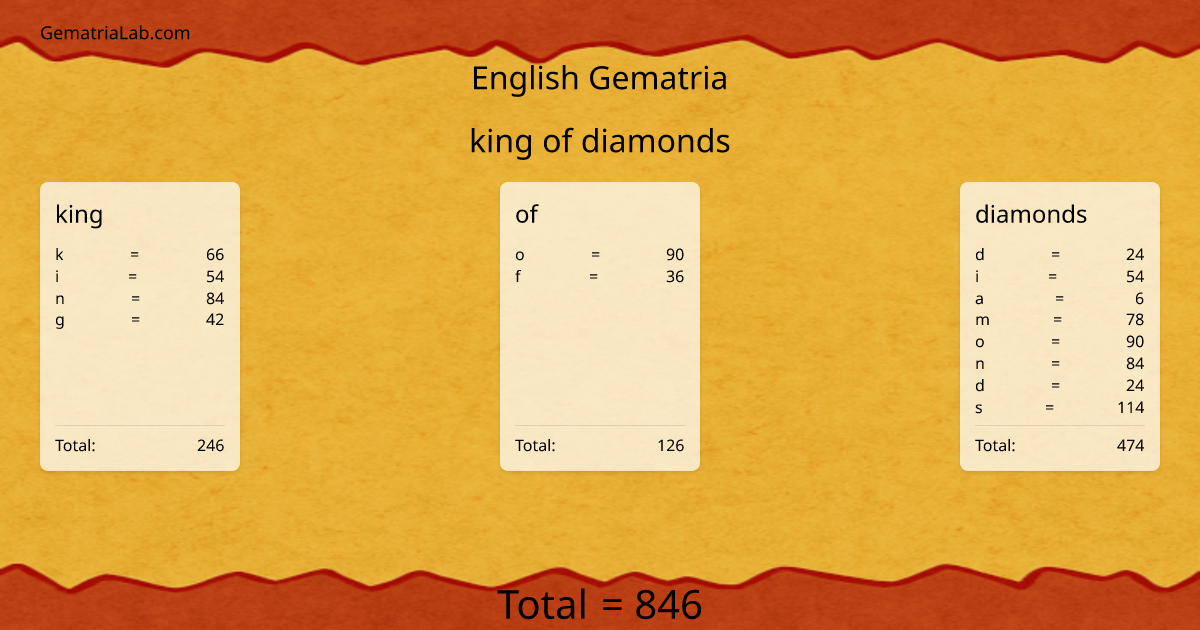 king of diamonds in english Gematria